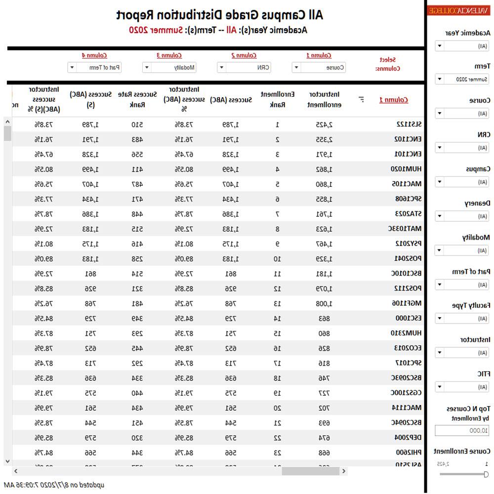 Grade Distribution